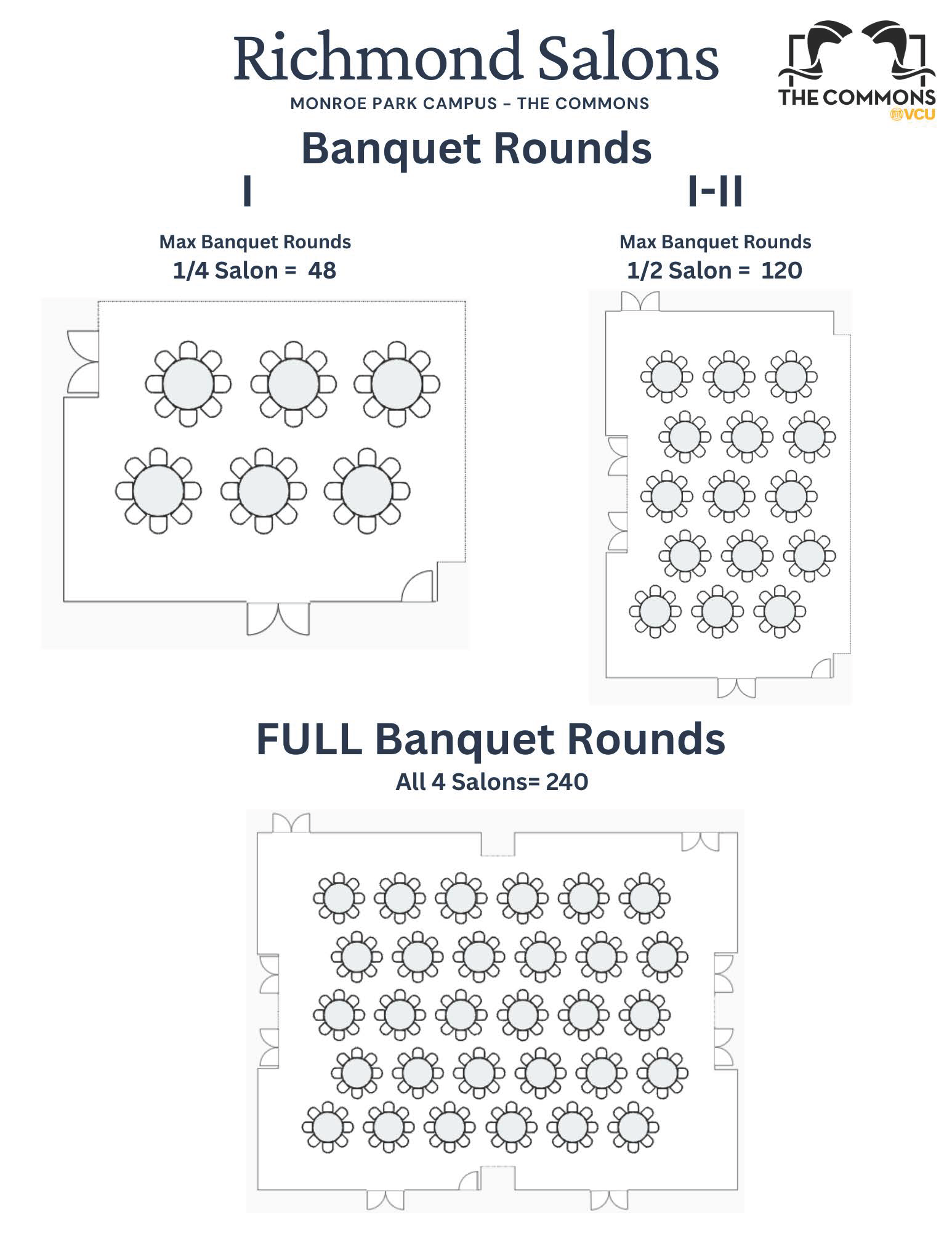 Richmond Salons- Room Description & Diagrams_Page_2
